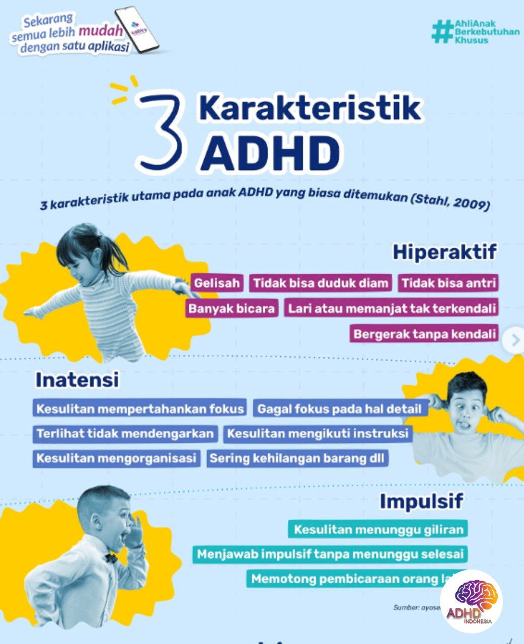 Jenis-Jenis ADHD dan Karakteristik Anak di Provinsi Sumatera Selatan