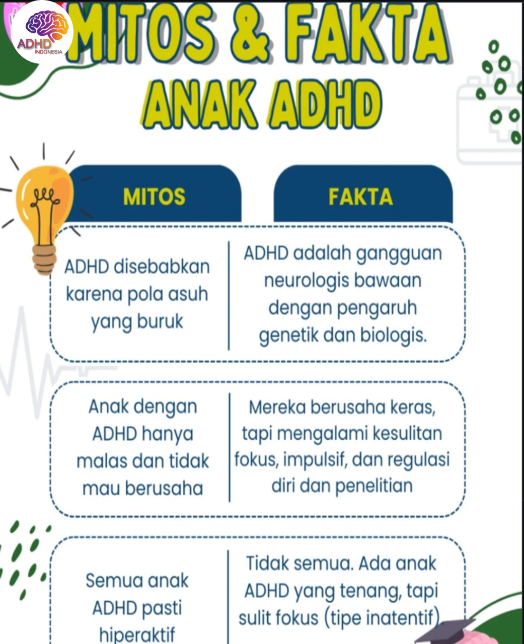 Mitos dan Fakta Seputar ADHD yang Beredar di Provinsi Sumatera Selatan